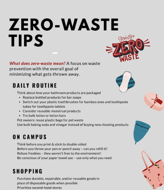 a screenshot of zero wate tips pdf - icons on the list show various zero waste items like bar soap, bag, and period products
