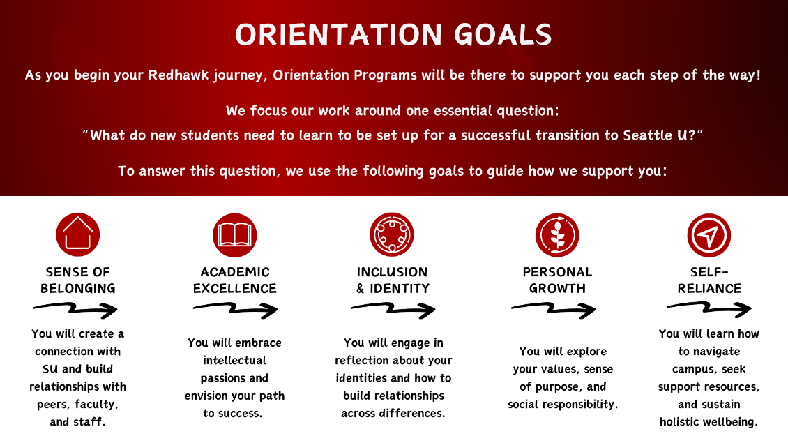 Orientation Goals 2024