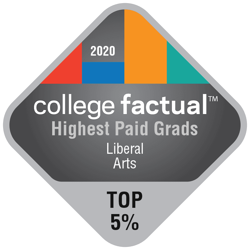Top 5% Highest Paid Graduates