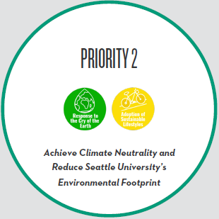 Image for LSAP Priority 2