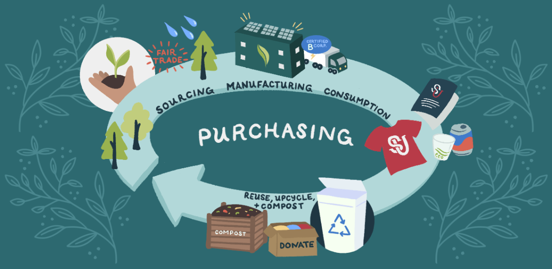 Procurement graphic. There is a circular arrow with various icons placed on it. The word 