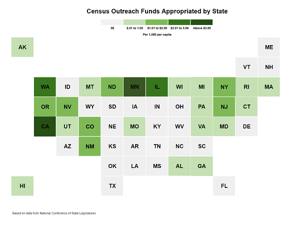 Graphic showing how state census effort were funded