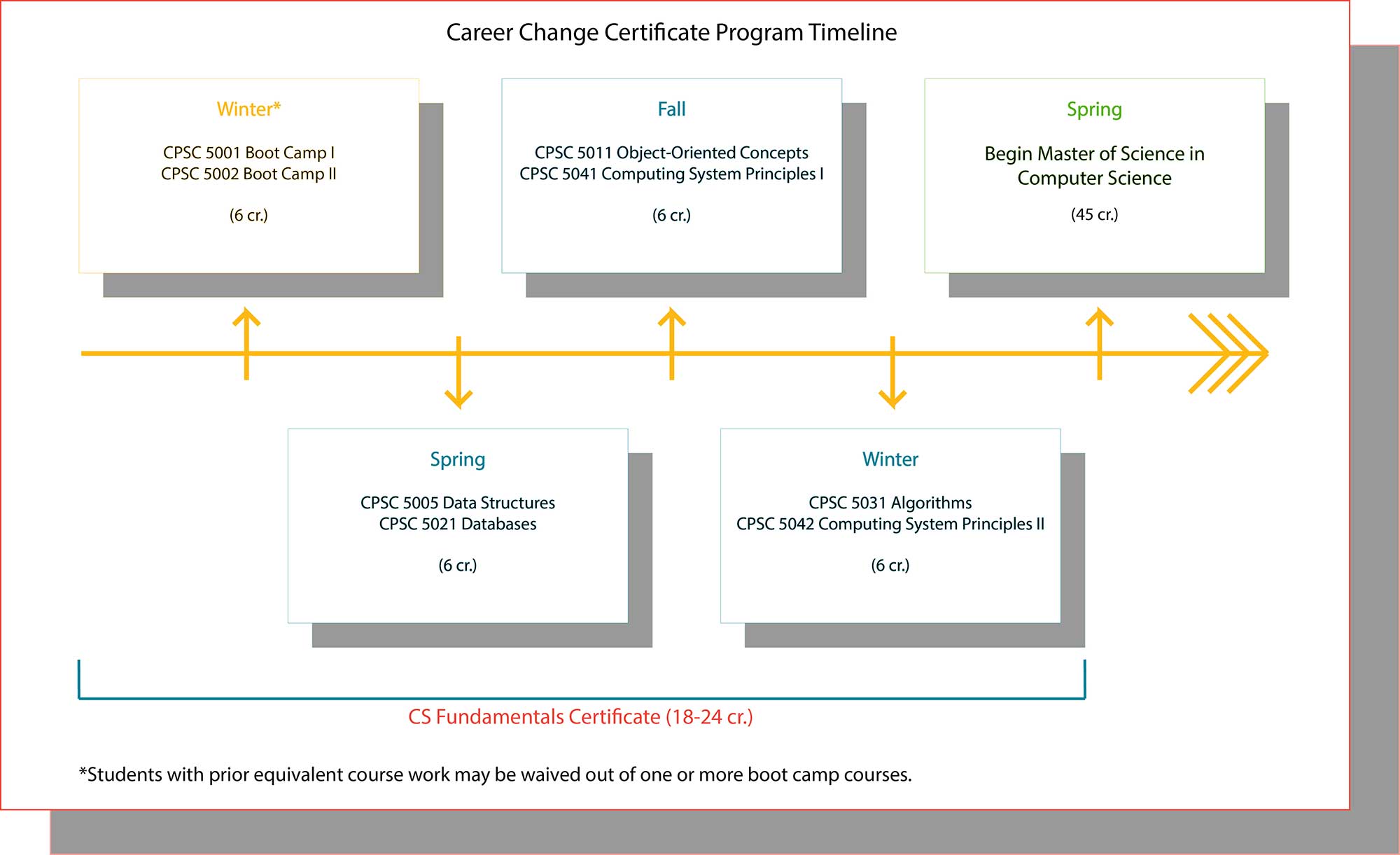 CS Certificate Bootcamp Timeline - Winter Start