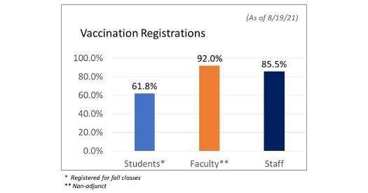 Vaccine registration stats 08 19