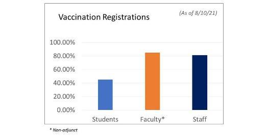 Vaccination Registration Stats