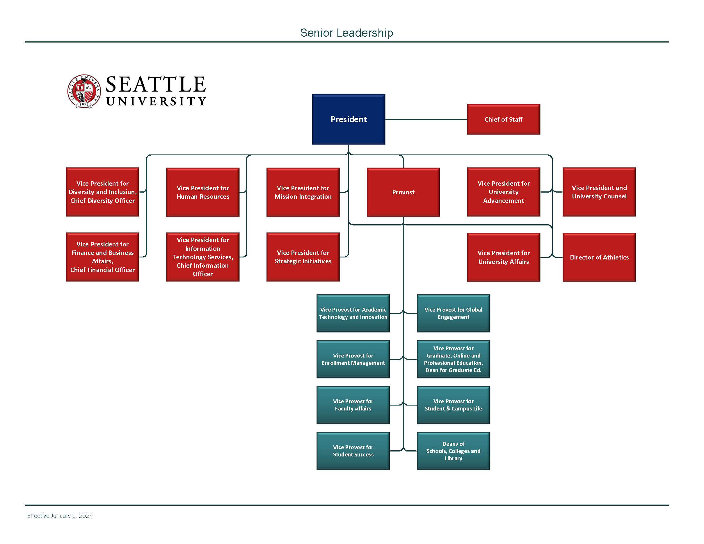 Seattle University Senior Leadership organizational chart
