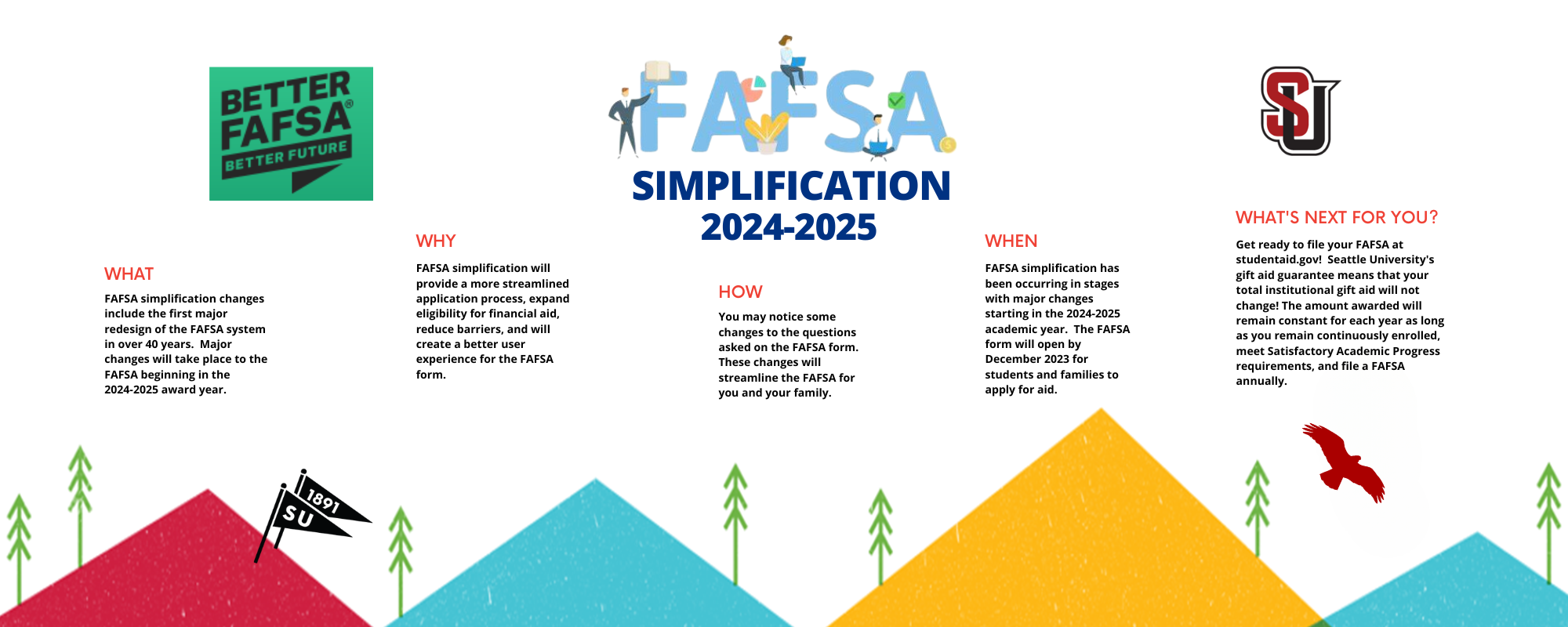 FAFSA Simplification Infographic
