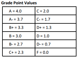 Calculate my gpa college online