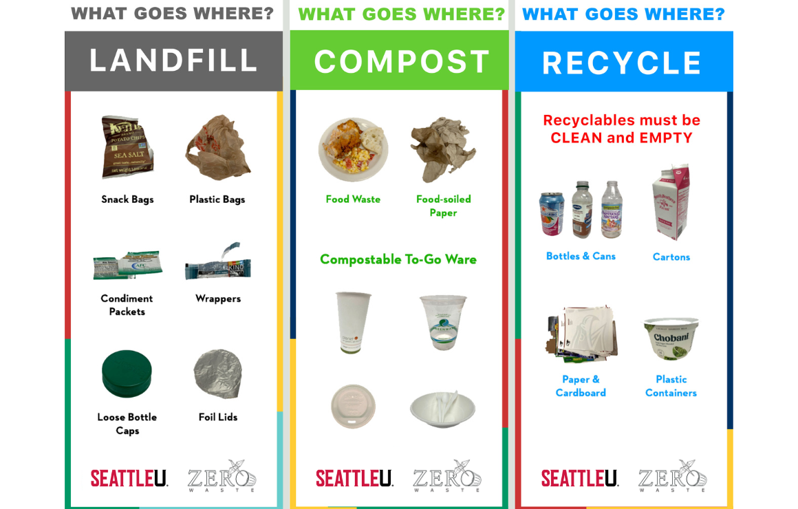 Reuse, Compost & Recycling | Campus Sustainability | Institute for ...