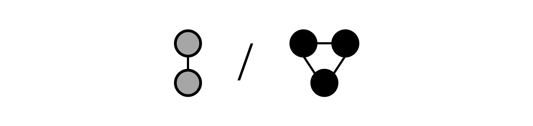 Graphic indicating groups of two or three