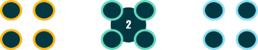 three pods of 4 circles connected, with numbers 1, 2, 3 in them