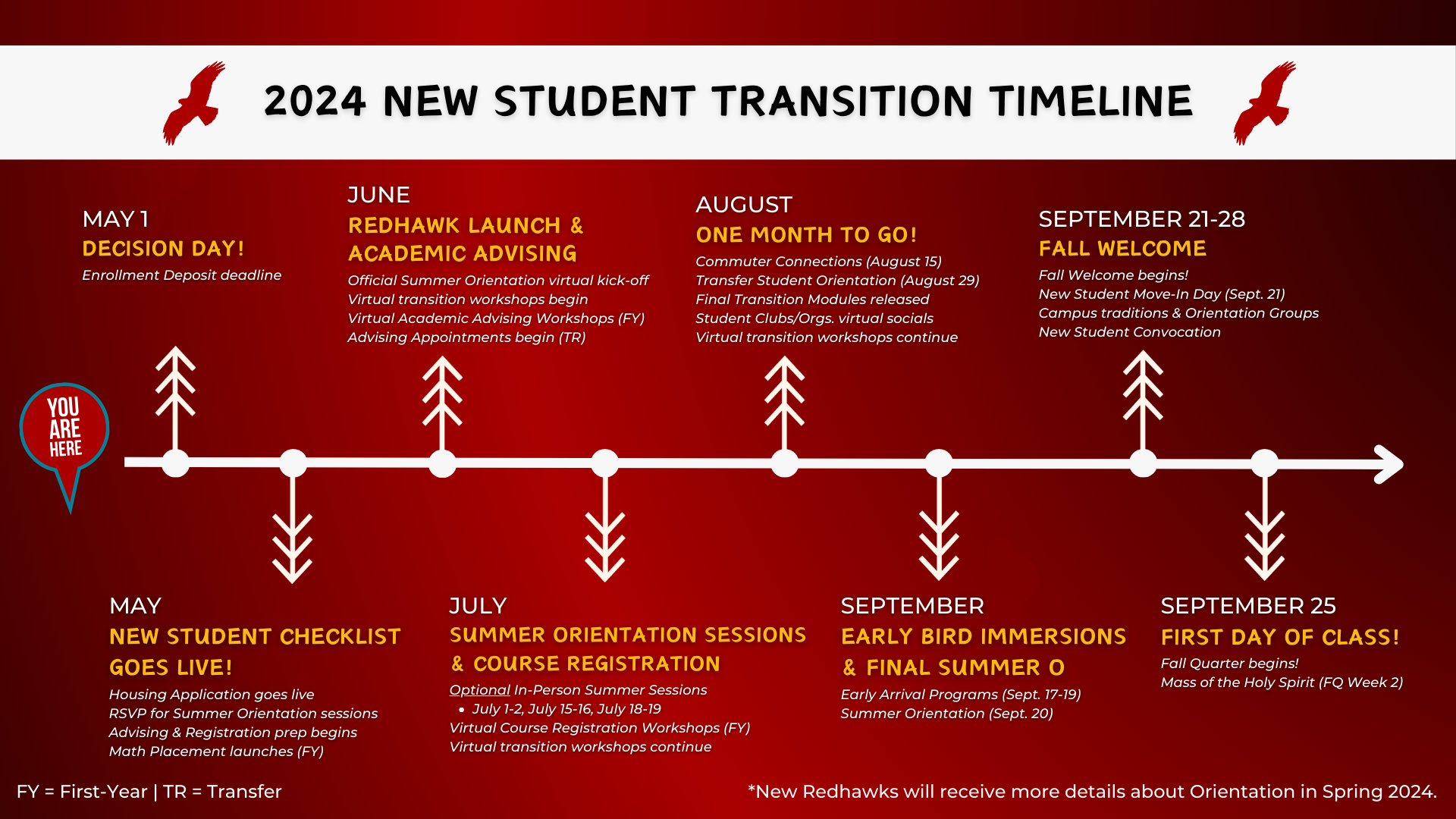 2024 New Student Transition Timeline