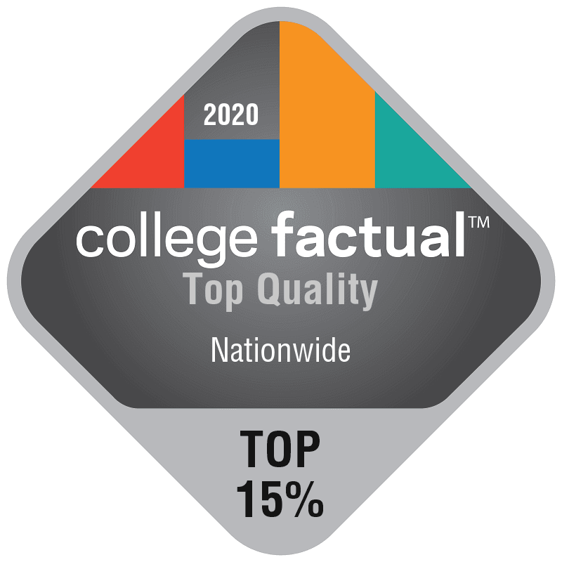 College Factual badge